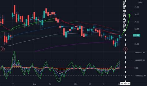GOLD Stock Price and Chart — NYSE:GOLD — TradingView.